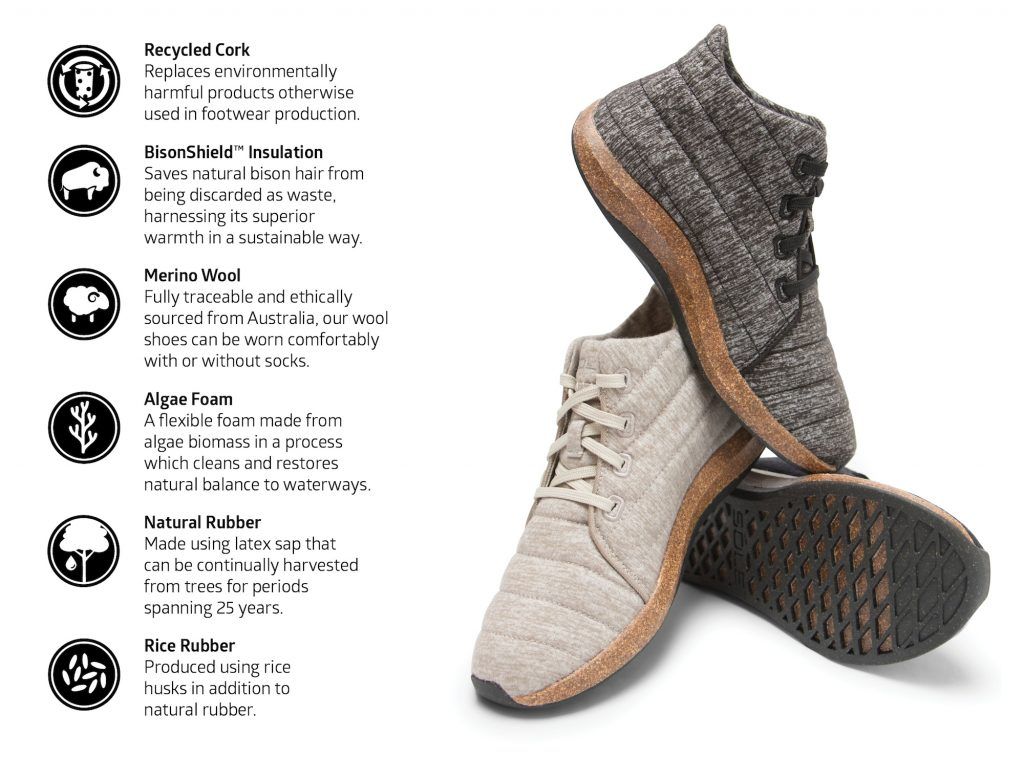 Image from The Most Sustainable Shoes on Earth