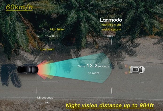 Image from Lanmodo Vast Pro Night Vision System