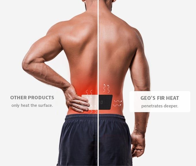 Image from GEO Portable Infrared Heating Pad