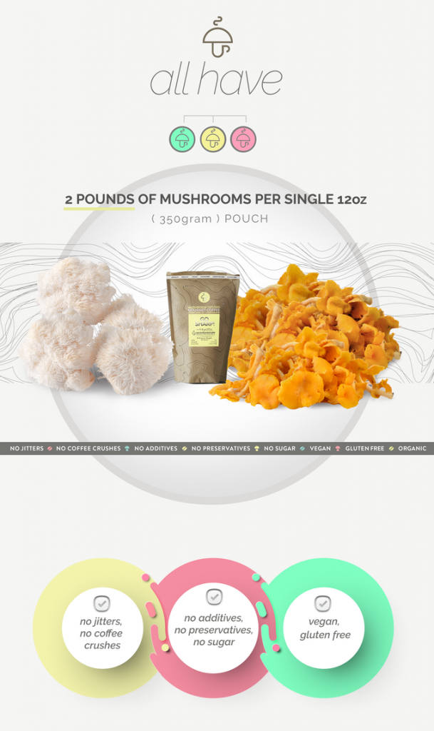 Image from Gourmet Coffee Infused with Mushrooms