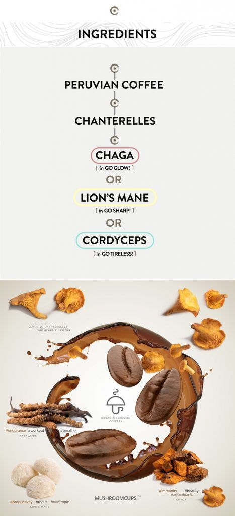 Image from Gourmet Coffee Infused with Mushrooms