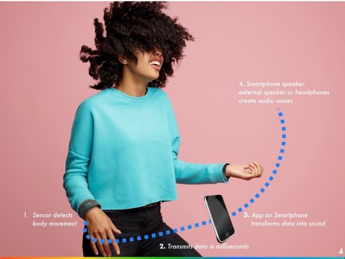 Image from Mictic - Create Music With Your Movement