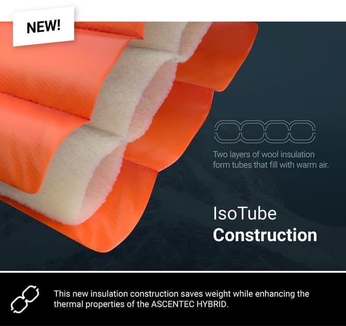 Image from Neualp High Performance Sustainable Jackets