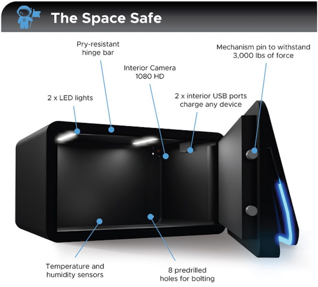 Image from The Space Safe - A Modern Smart Safe for the Future