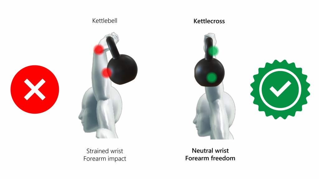 Image from Kettlecross - The Next Evolution of the Kettlebell