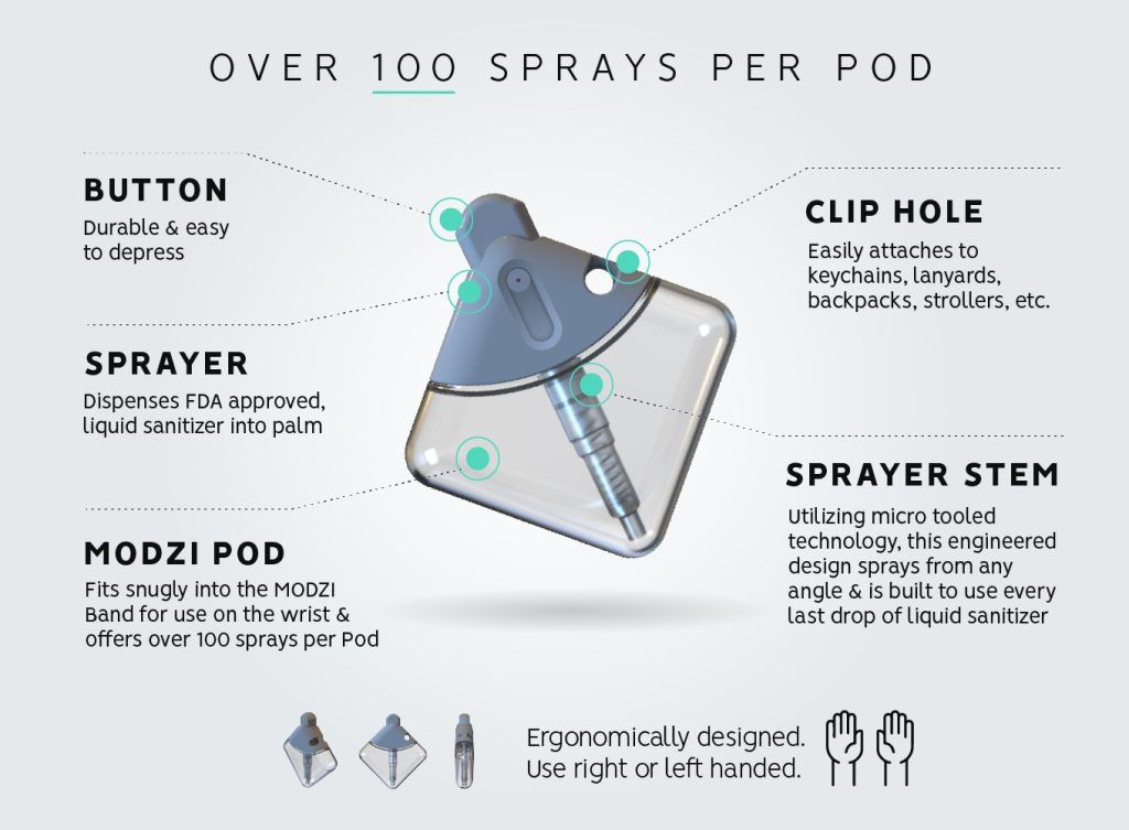Image from MODZI Hand Sanitizing Wearable Wristband