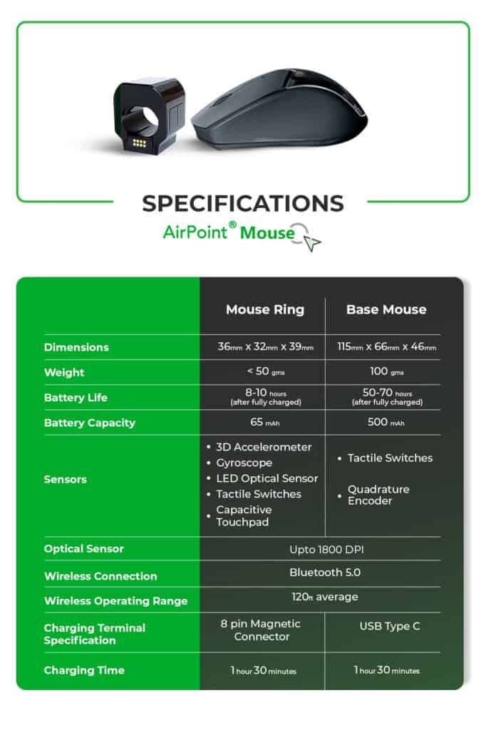 Image from AirPoint Mouse - The Ultimate Digital Interface