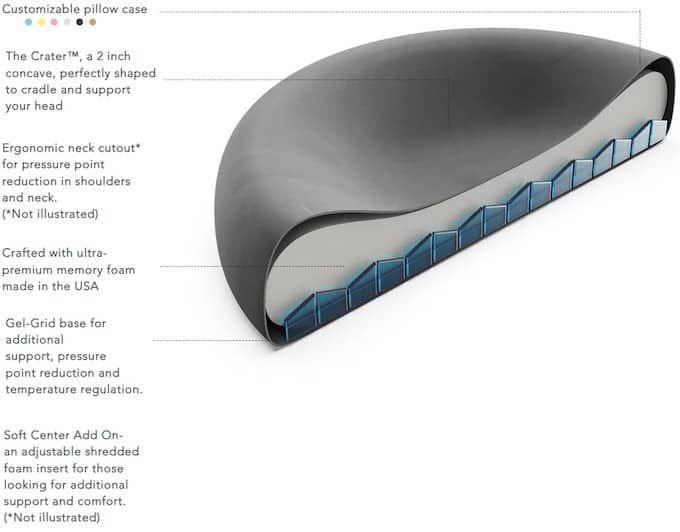 Image from The Moon Pillow is Designed for a Sleep That's Out of This World