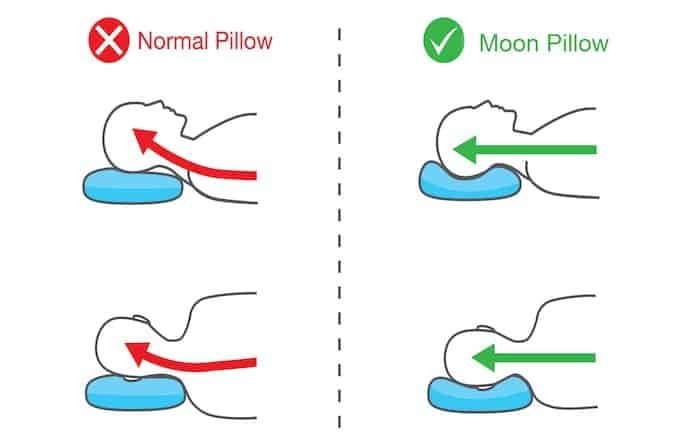 Image from The Moon Pillow is Designed for a Sleep That's Out of This World