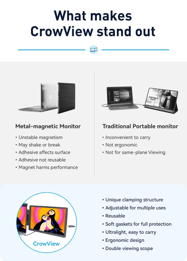 Image from CrowView: Elevating Productivity and Work Efficiency with the Ultimate 14'' Portable Ultralight Dual Monitor