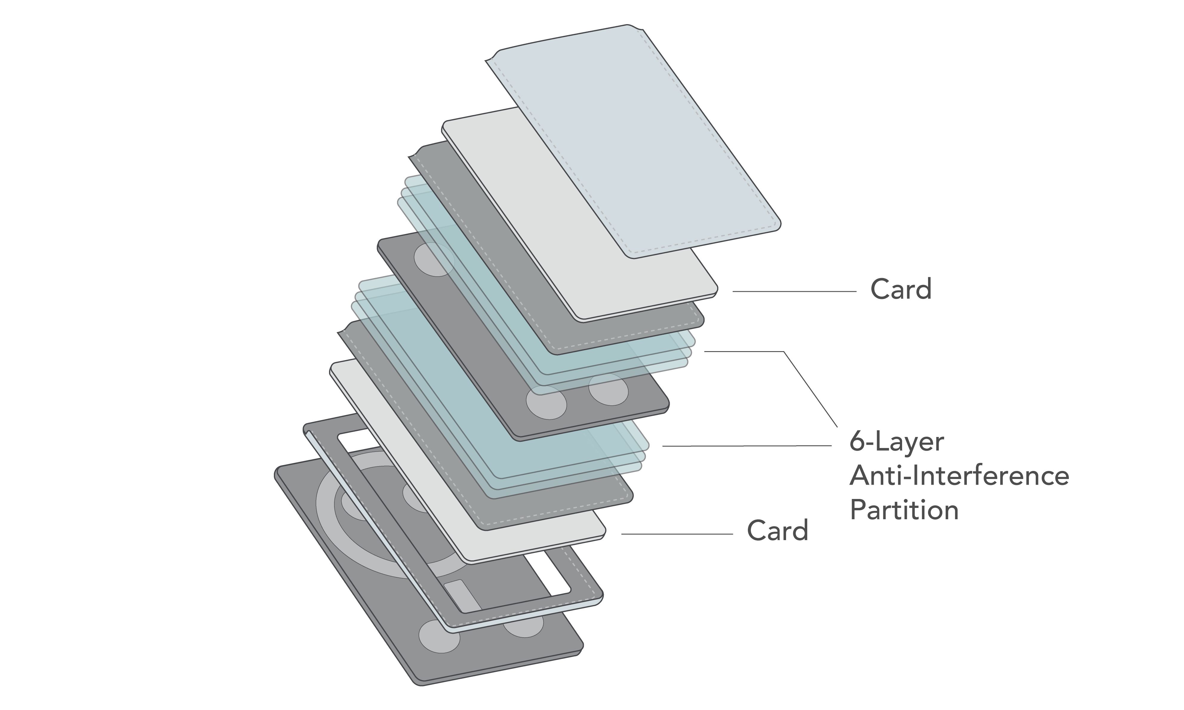 Image from Flip, Tap, Stand: MagSafe ID Card Holder