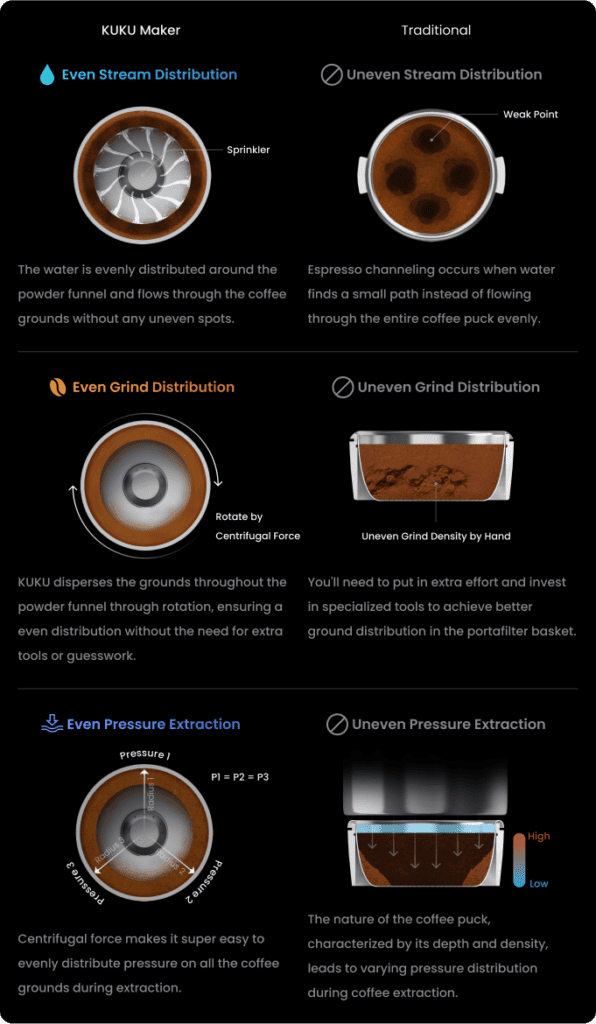 Image from Brewing Bliss with the KUKU Maker