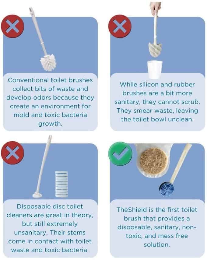 Image from Clean, Toss, Compost – TheShield Toilet Cleaner