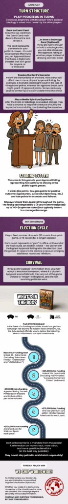 Image from Strategy Meets Satire: Why The Political Circus Is a Must-Play