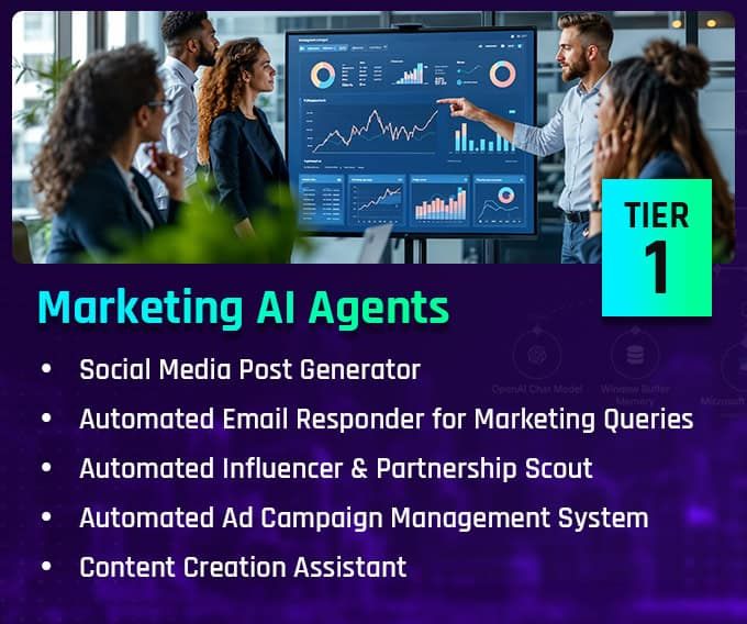 Image from No Code AI Agents Are Here—and Marketers Should Pay Attention