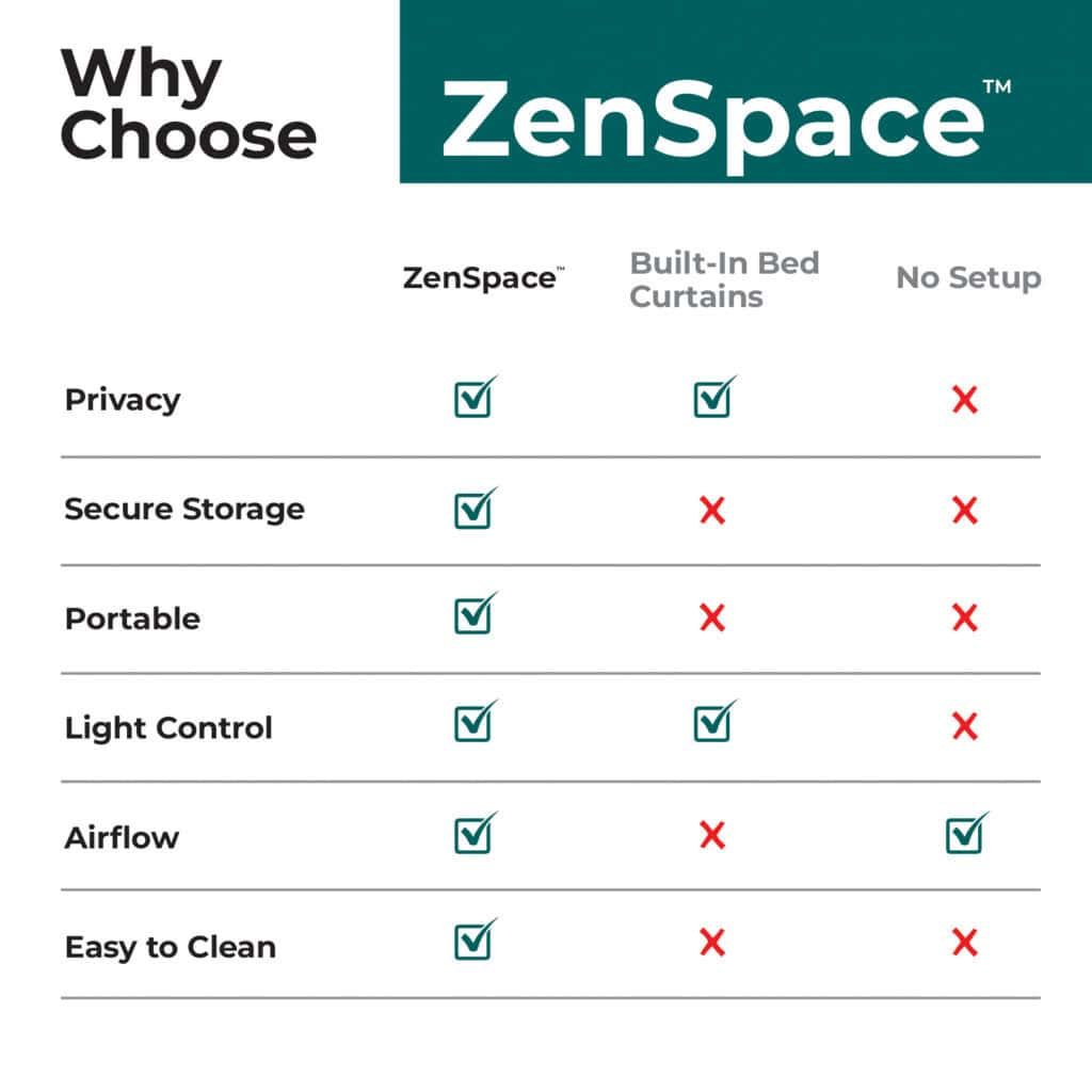 Image from The Future of Dorm Life: Could ZenSpace End Roommate Drama?