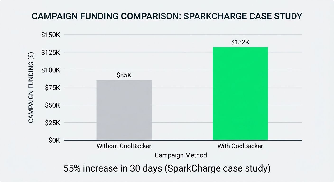Image from How to Promote Your Indiegogo Campaign: Proven Tactics for 2026 Success