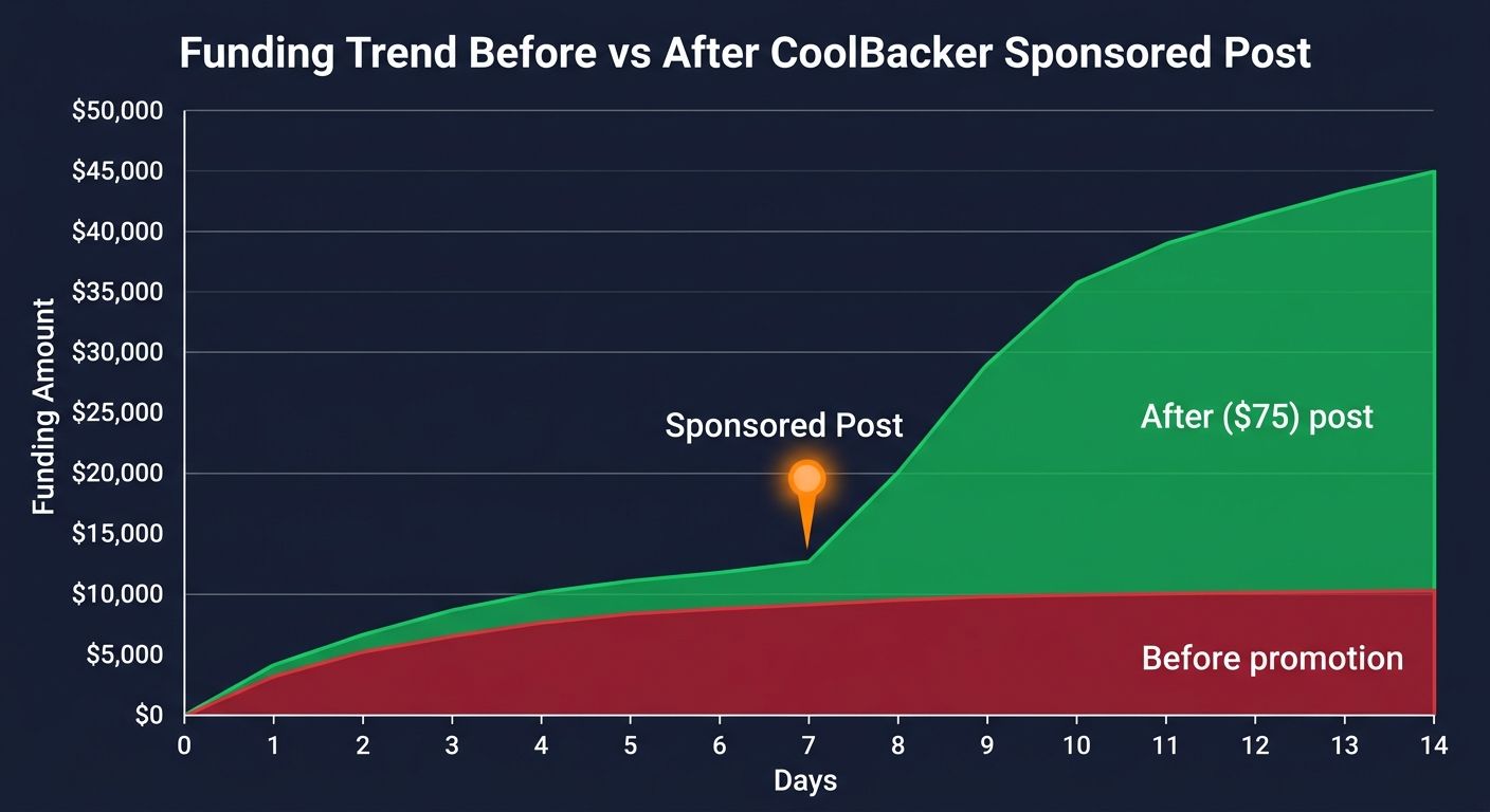 Image from Indiegogo Promotion Services Cost Comparison: Best Value for Creators in 2026